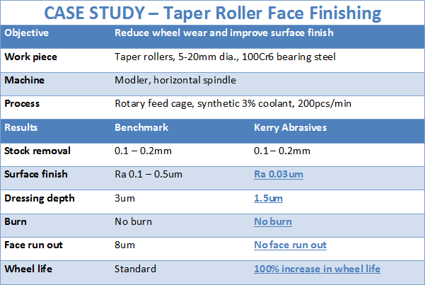 Case Study Taper Roller Face Finishing